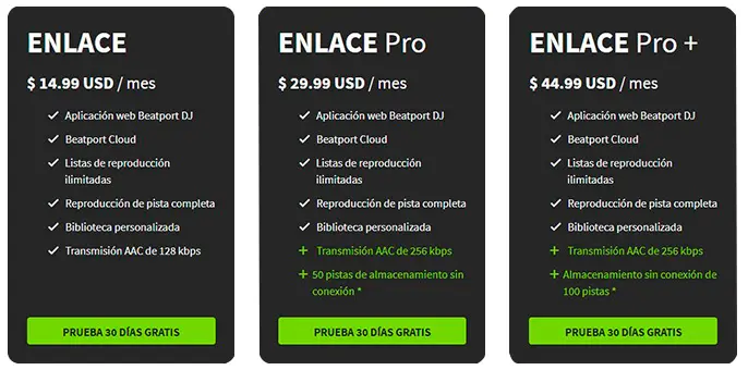 Listado de precios de Beatport Link