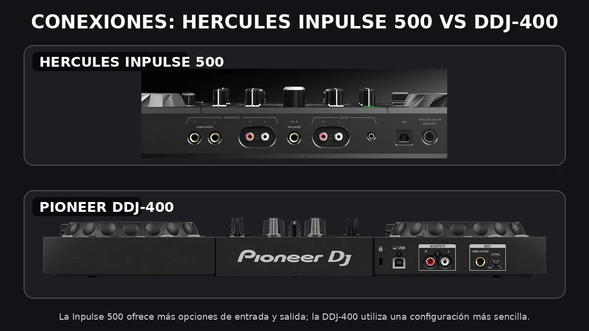 Comparativa de conexiones de la Hercules Inpulse 500 y la Pioneer DDJ-400