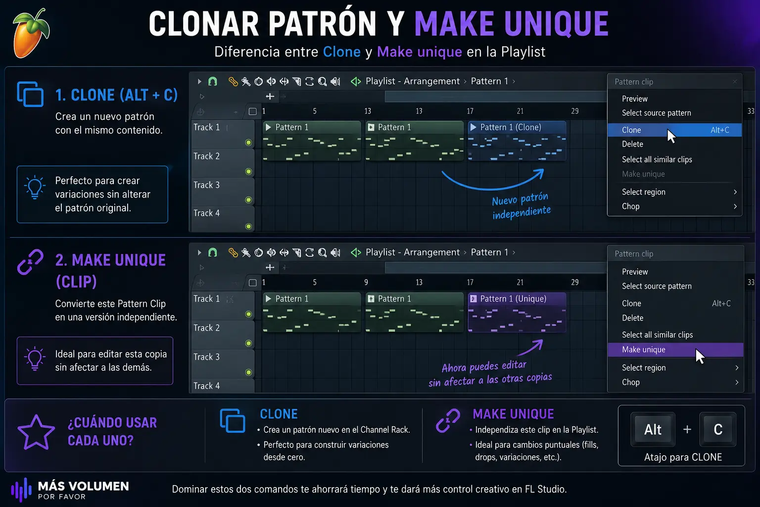 Diferencia entre Clone y Make unique en la Playlist de FL Studio