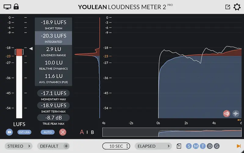 Interfaz del plugin Youlean Loudness Meter, medidor de volumen gratuito para mezcla y mastering