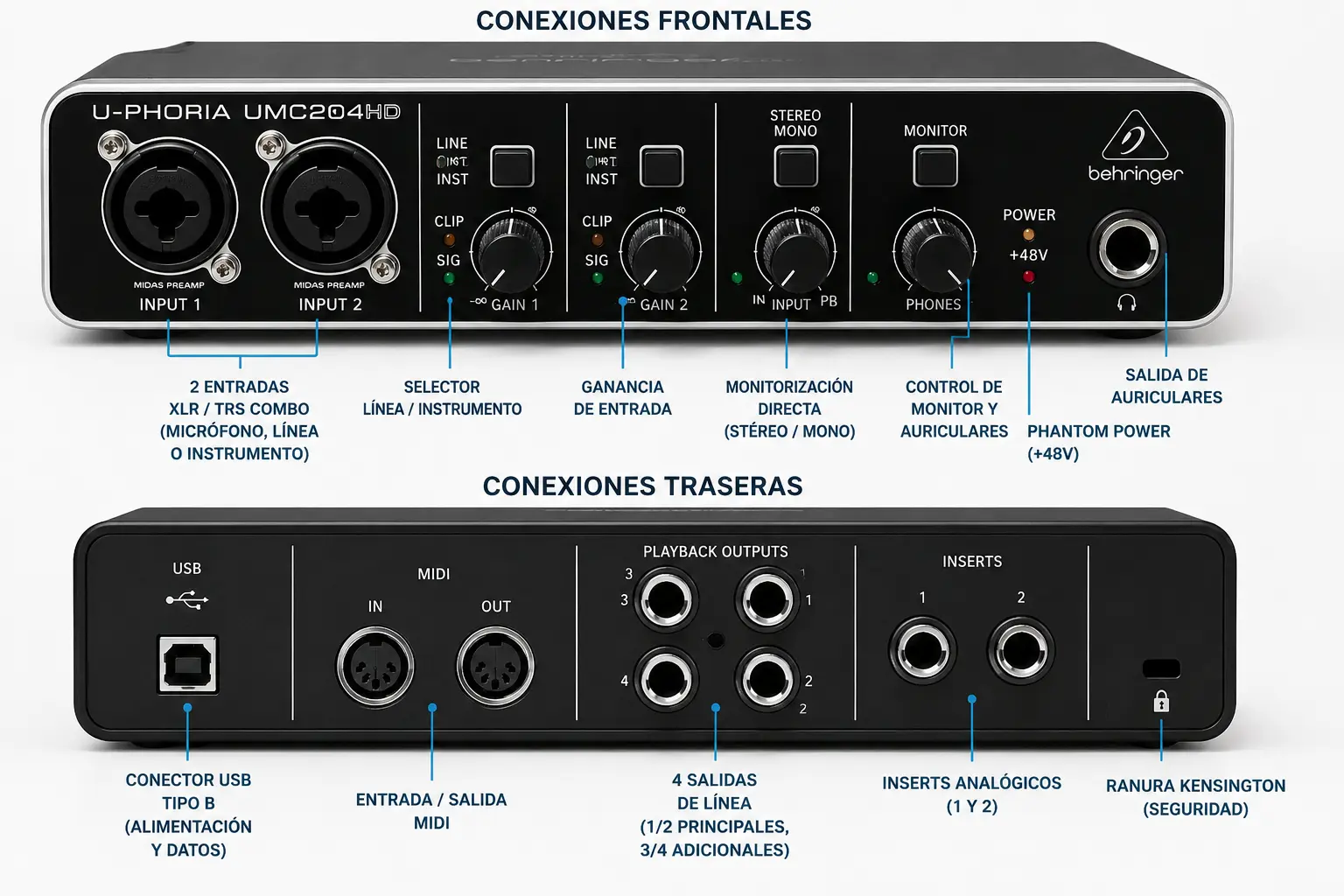 Conexiones frontales y traseras de la Behringer UMC204HD con entradas, salidas, MIDI y phantom power
