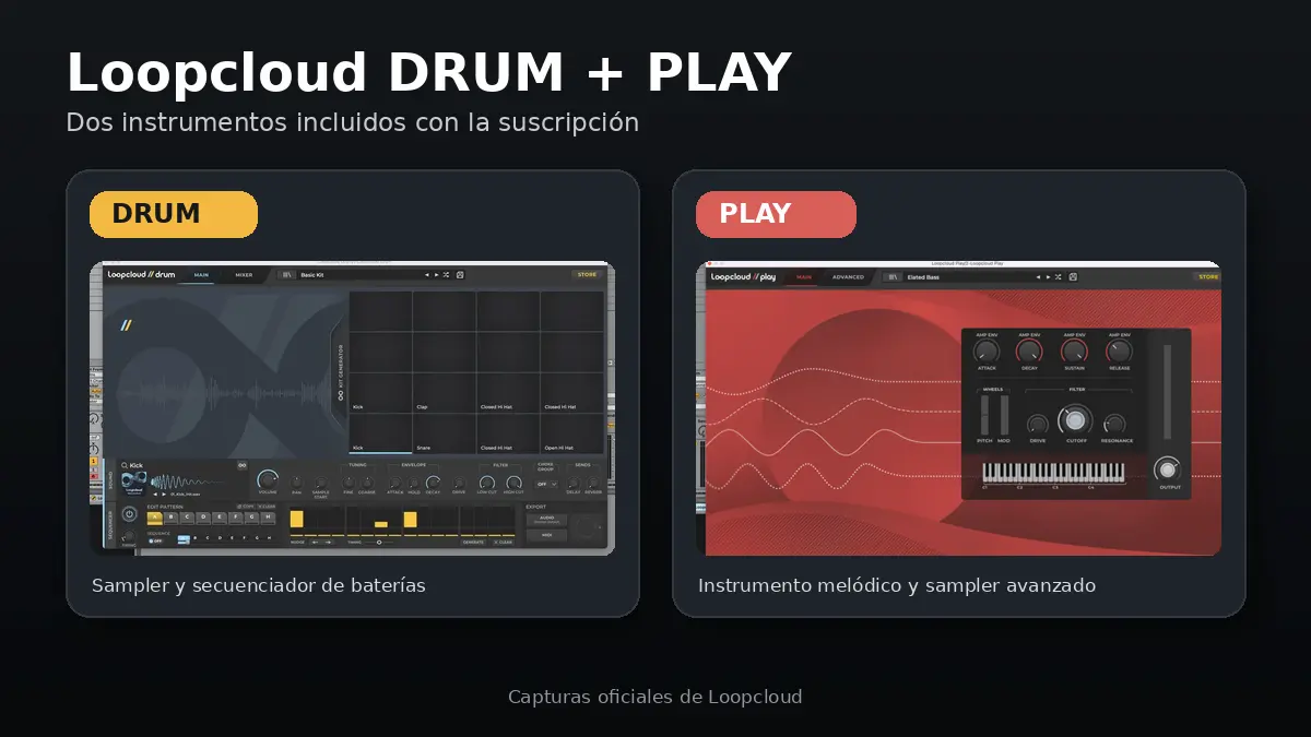 Interfaces reales de los plugins Loopcloud DRUM y Loopcloud PLAY