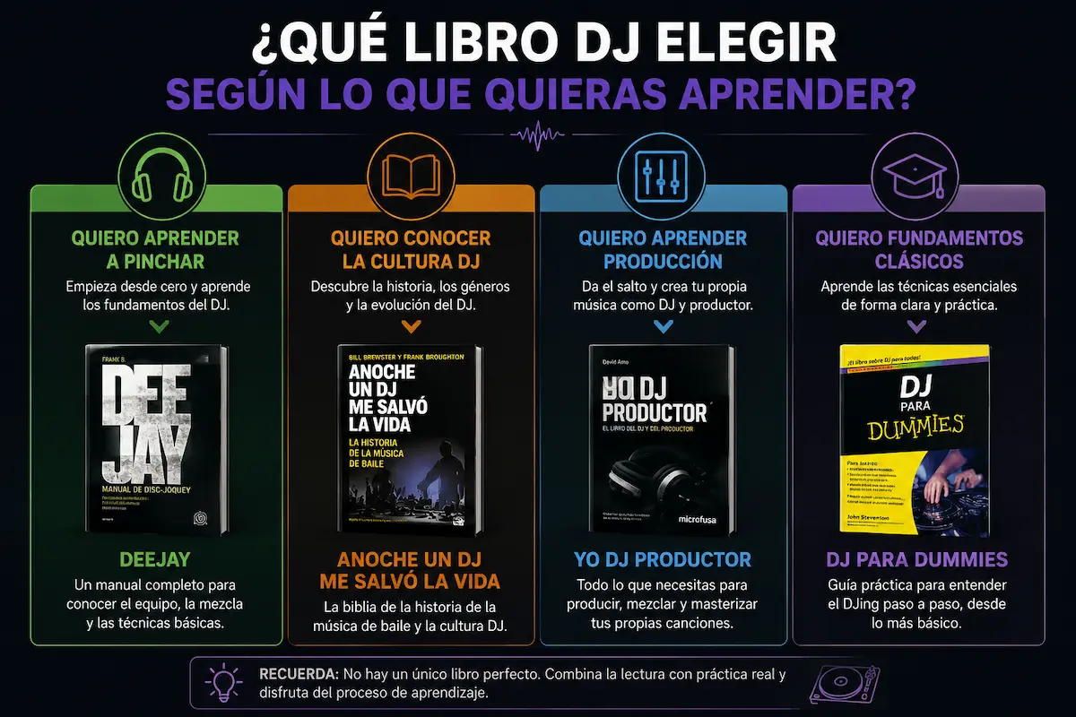 Infografía para elegir un libro DJ según quieras aprender a pinchar, producción musical, cultura DJ o fundamentos