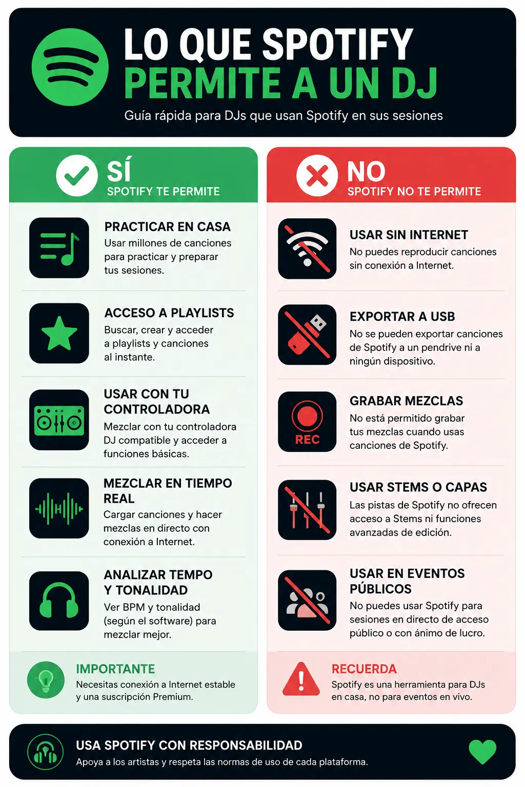 Qué permite y qué no permite Spotify a un DJ