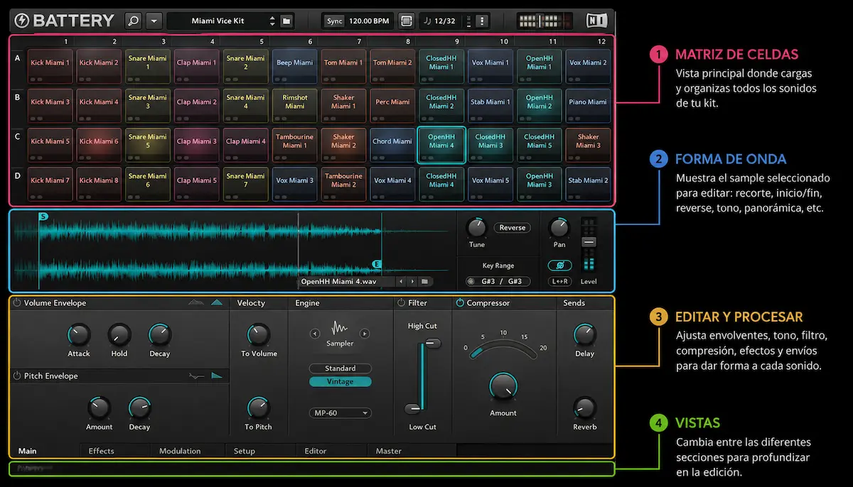 Infografía sobre cómo crear un kit en Battery 4 con samples, procesamiento y DAW