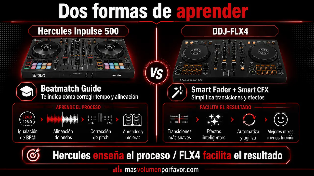 Hercules Inpulse 500 vs DDJ-FLX4 comparación de ayudas para aprender a pinchar