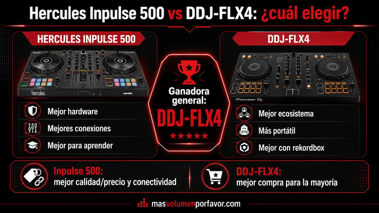 Infografía comparativa Hercules Inpulse 500 vs DDJ-FLX4 con ventajas principales y ganadora general DDJ-FLX4