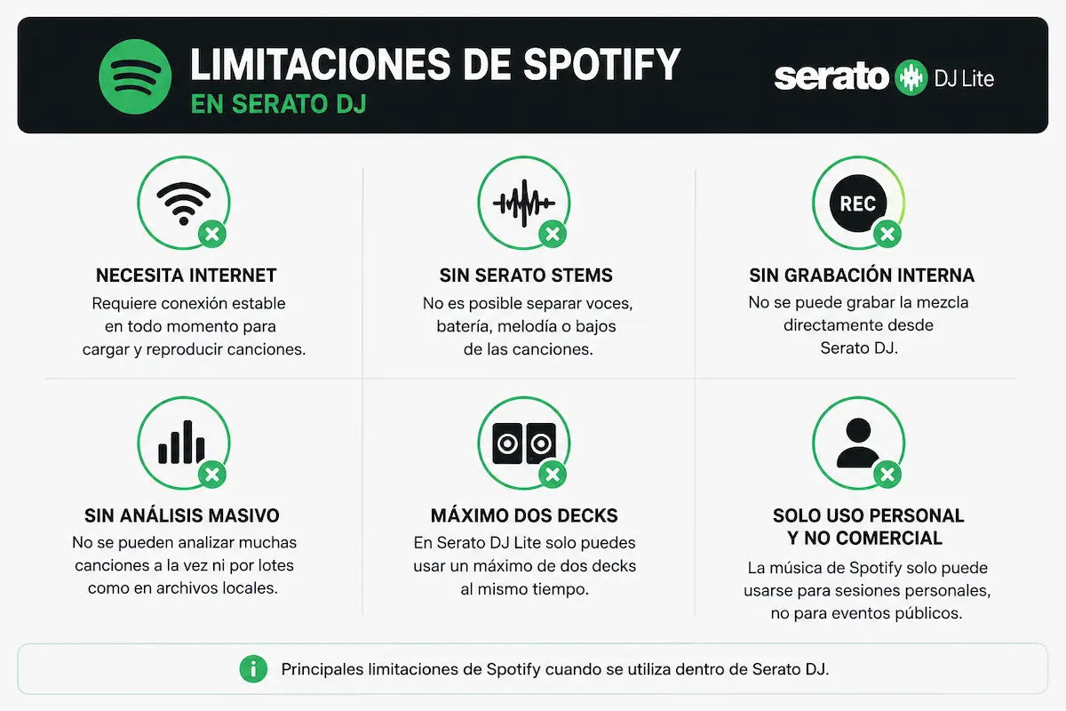 Infografía con las principales limitaciones
