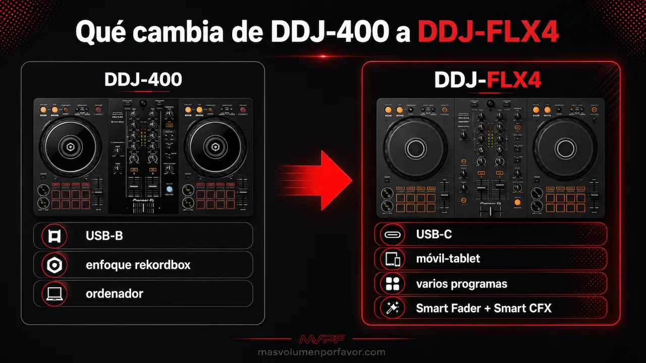 Infografía comparativa sobre qué cambia de la DDJ-400 a la DDJ-FLX4