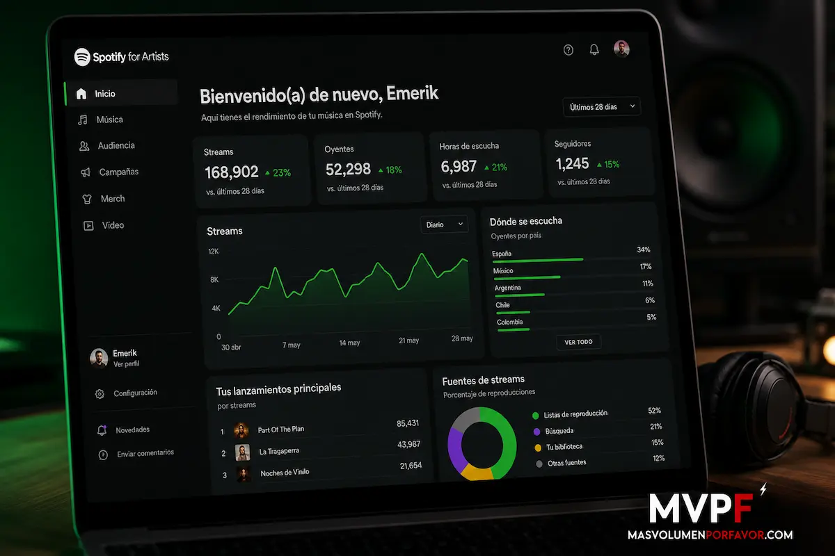 Spotify for Artists mostrando estadísticas de streams, oyentes y países de escucha