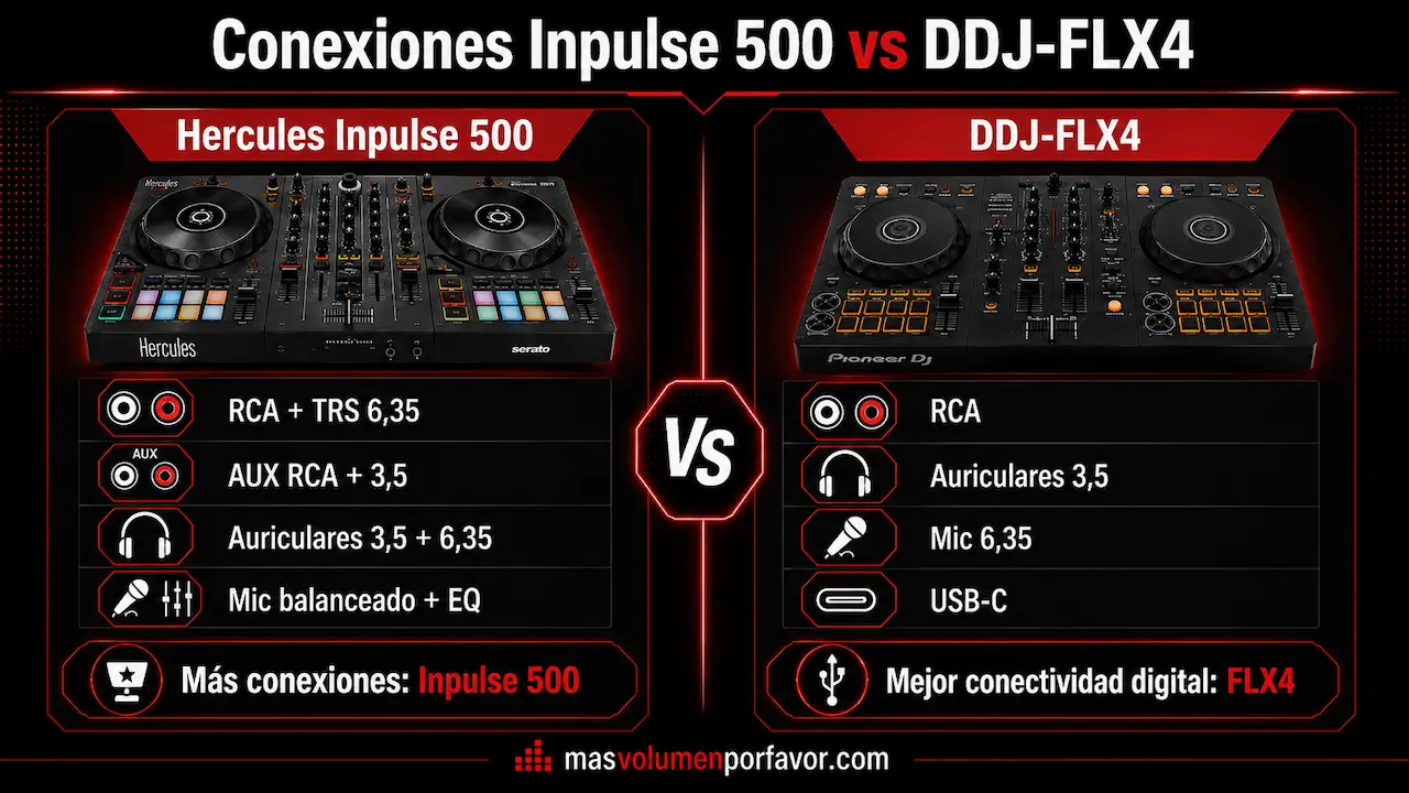 Infografía de conexiones Hercules Inpulse 500 vs DDJ-FLX4