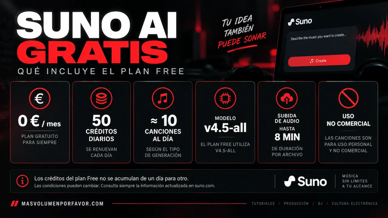 Qué incluye Suno AI gratis: 50 créditos diarios, unas 10 canciones al día, modelo v4.5-all y uso no comercial