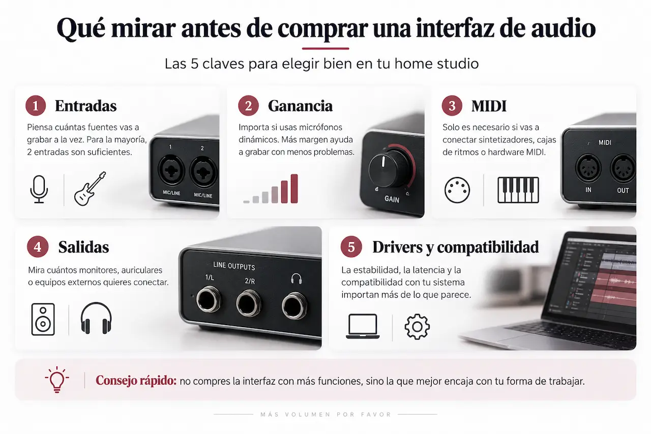 Infografía con las claves para elegir una interfaz de audio: entradas, ganancia, MIDI, salidas y drivers